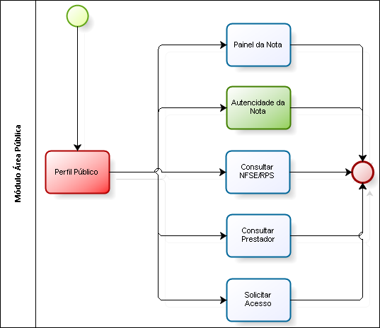 Módulo Integrador NFS-e - Intuictive Sistemas